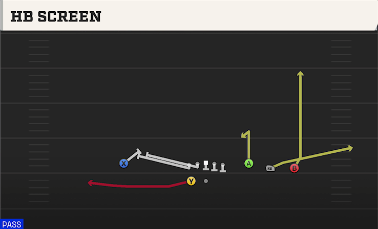 HB SCREEN play diagram