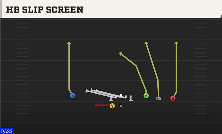 HB SLIP SCREEN play diagram