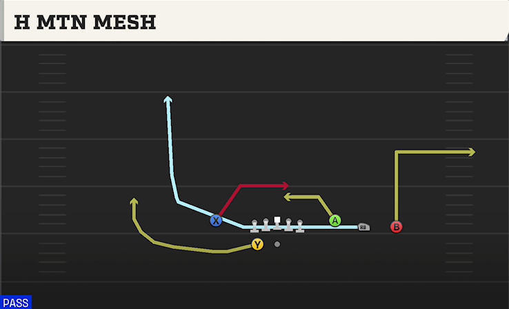 H MTN MESH play diagram