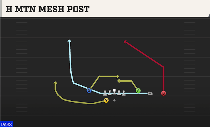 H MTN MESH POST play diagram