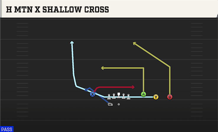 H MTN X SHALLOW CROSS play diagram