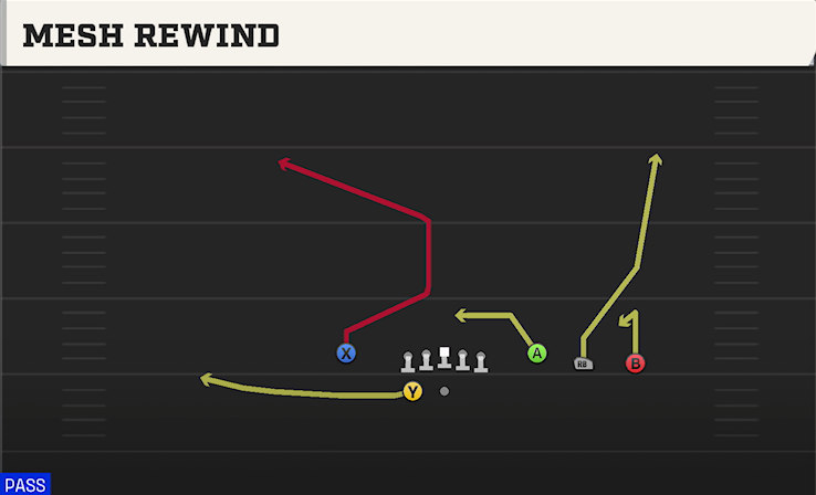 MESH REWIND play diagram