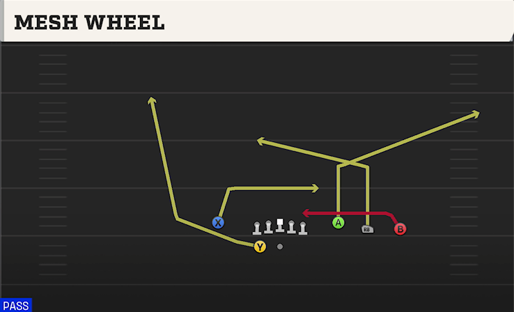 MESH WHEEL play diagram