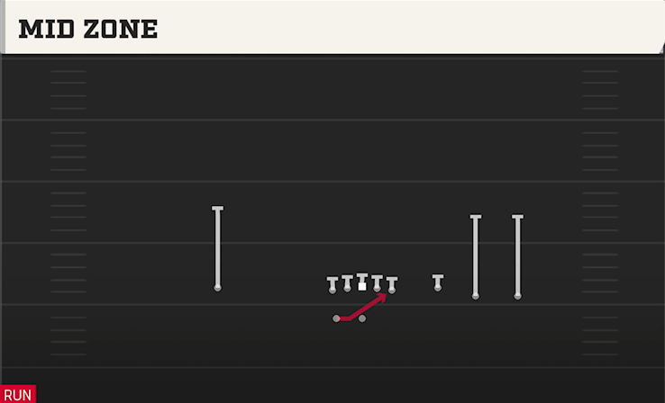 MID ZONE play diagram
