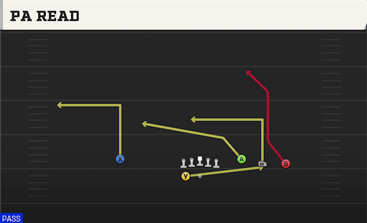 PA READ play diagram