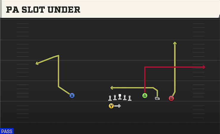 PA SLOT UNDER play diagram