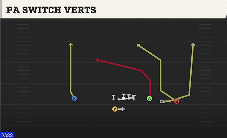 PA SWITCH VERTS play diagram