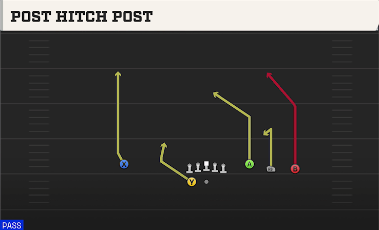 POST HITCH POST play diagram