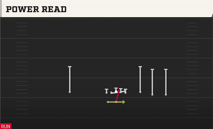 POWER READ play diagram