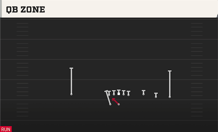 QB ZONE play diagram