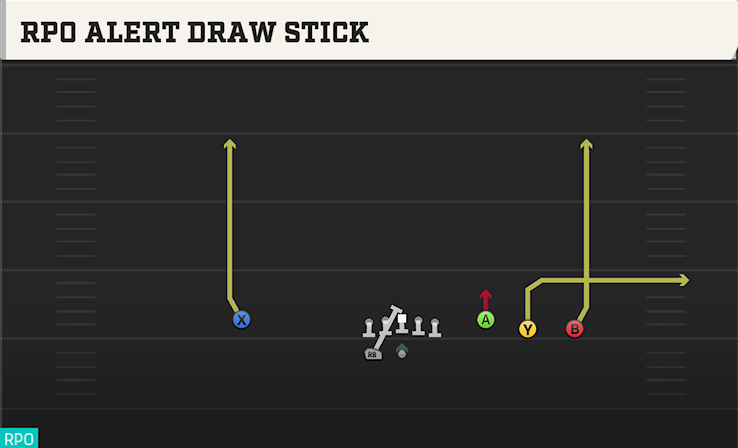 RPO ALERT DRAW STICK play diagram
