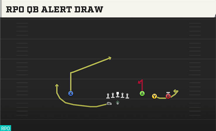 RPO QB ALERT DRAW play diagram