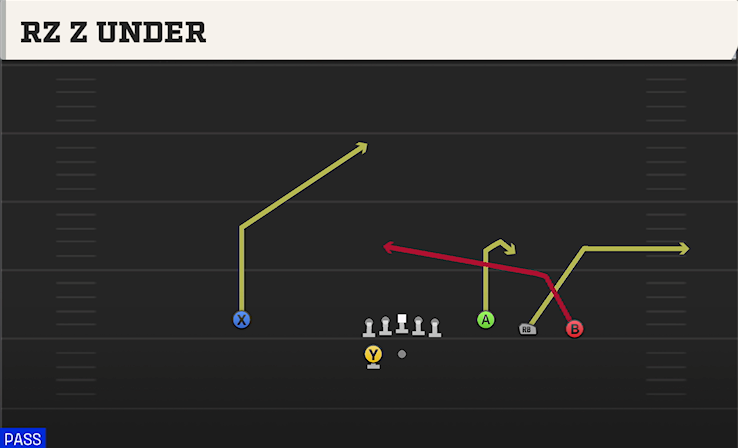 RZ Z UNDER play diagram