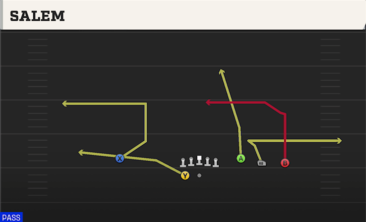 SALEM play diagram