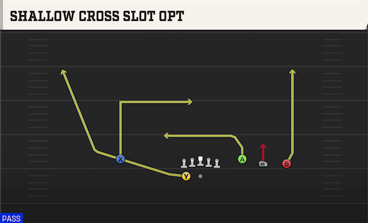 SHALLOW CROSS SLOT OPT play diagram