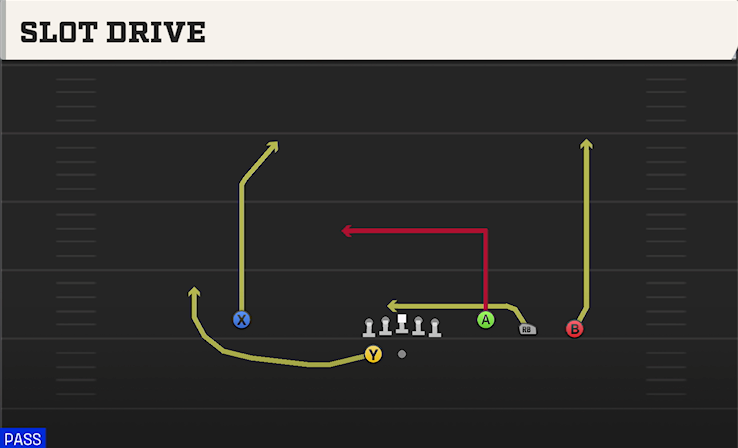 SLOT DRIVE play diagram