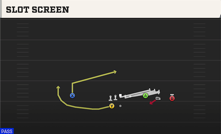 SLOT SCREEN play diagram