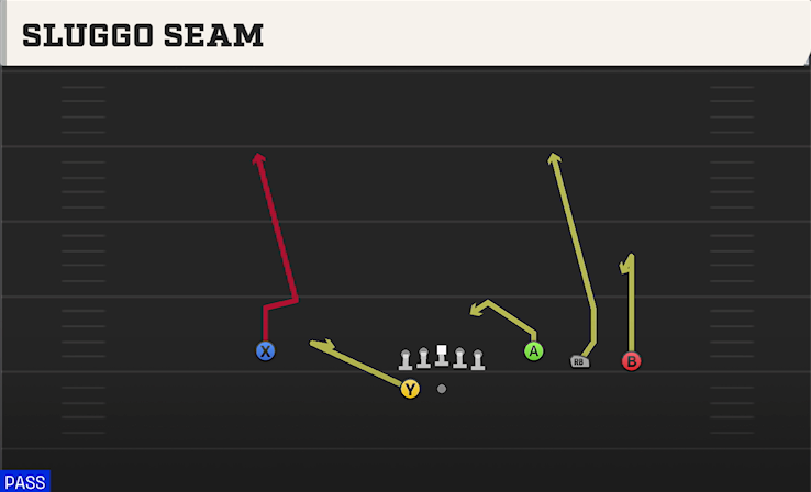SLUGGO SEAM play diagram