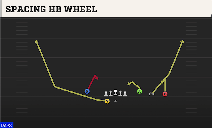 SPACING HB WHEEL play diagram