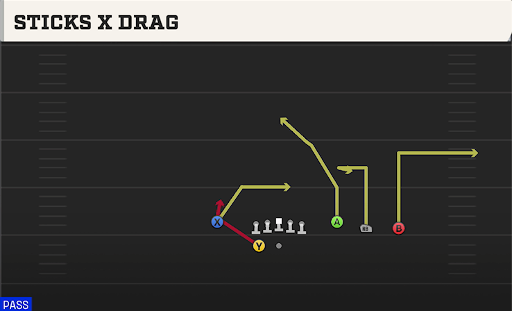 STICKS X DRAG play diagram