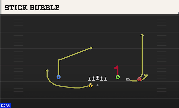 STICK BUBBLE play diagram