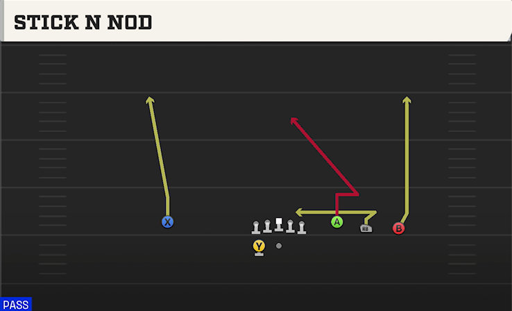 STICK N NOD play diagram
