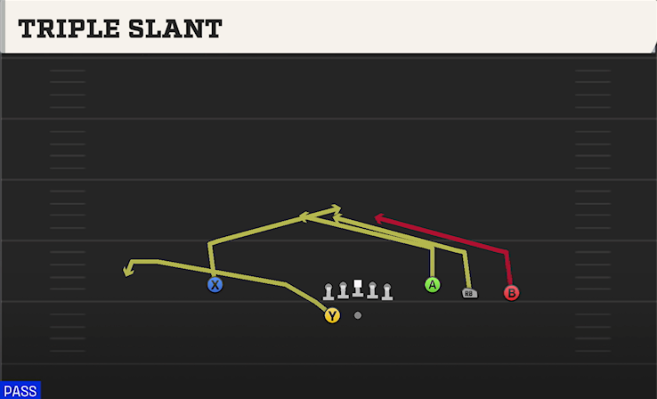 TRIPLE SLANT play diagram