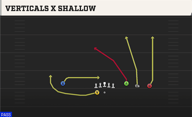 VERTICALS X SHALLOW play diagram