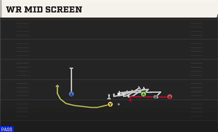 WR MID SCREEN play diagram