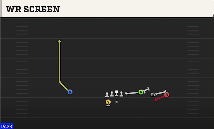 WR SCREEN play diagram