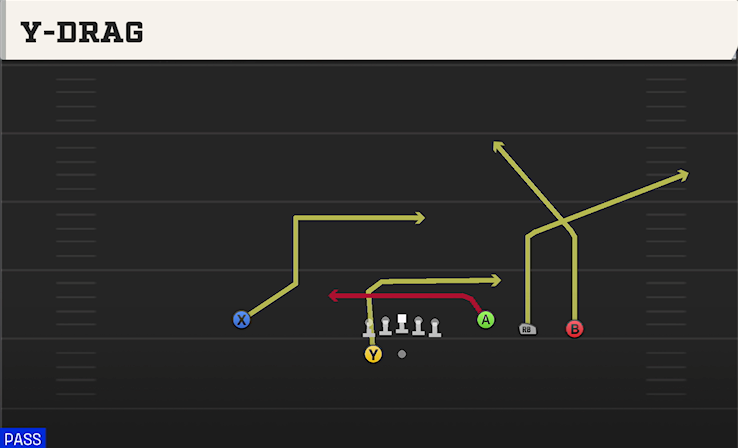 Y-DRAG play diagram