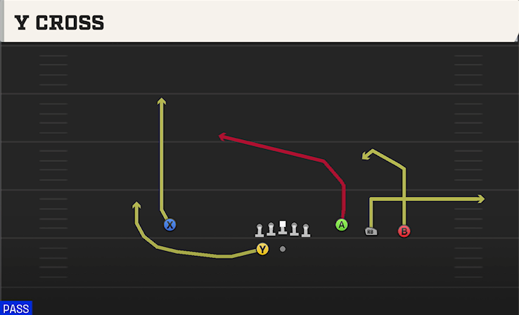 Y CROSS play diagram