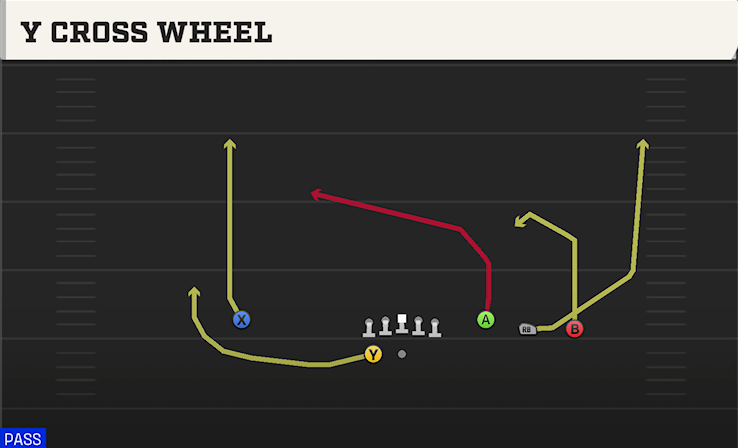 Y CROSS WHEEL play diagram