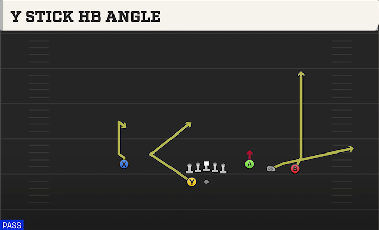 Y STICK HB ANGLE play diagram