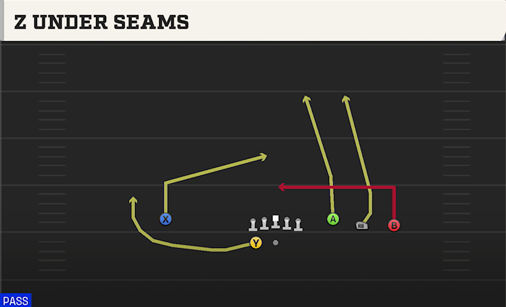 Z UNDER SEAMS play diagram