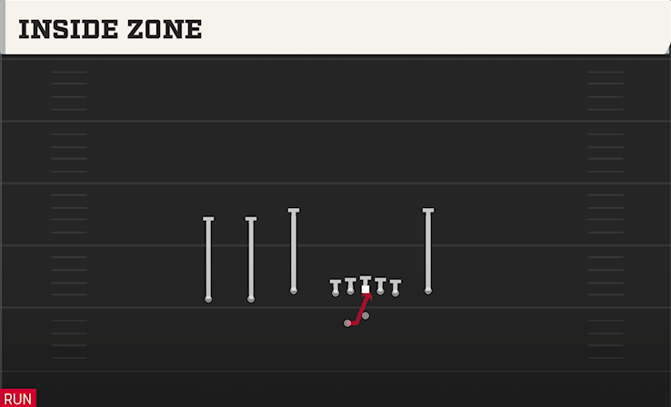 INSIDE ZONE play diagram