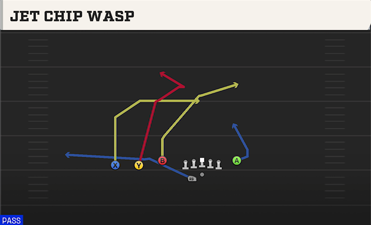 JET CHIP WASP play diagram