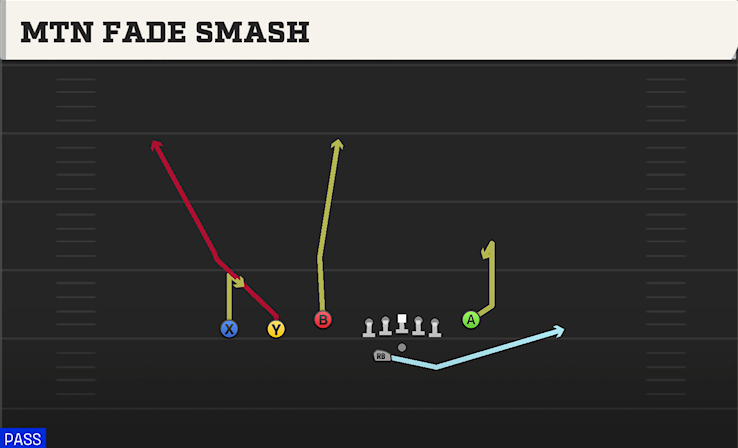MTN FADE SMASH play diagram