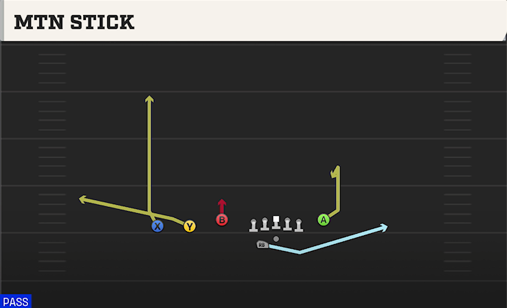 MTN STICK play diagram