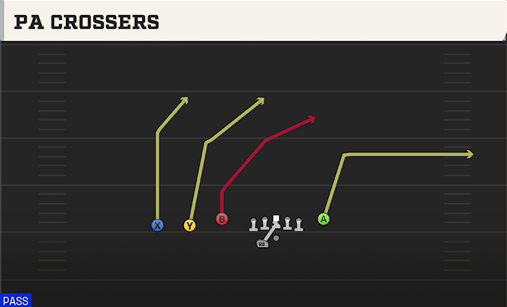 PA CROSSERS play diagram