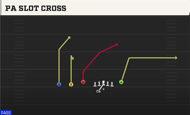PA SLOT CROSS play diagram
