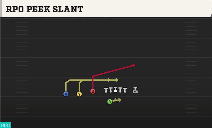 RPO PEEK SLANT play diagram