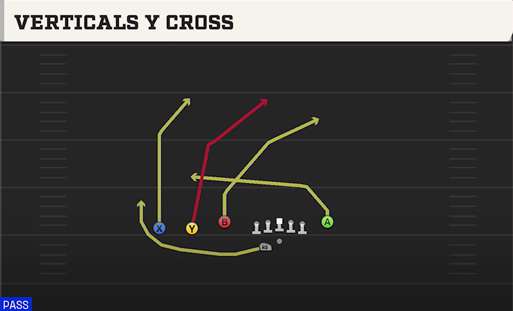 VERTICALS Y CROSS play diagram
