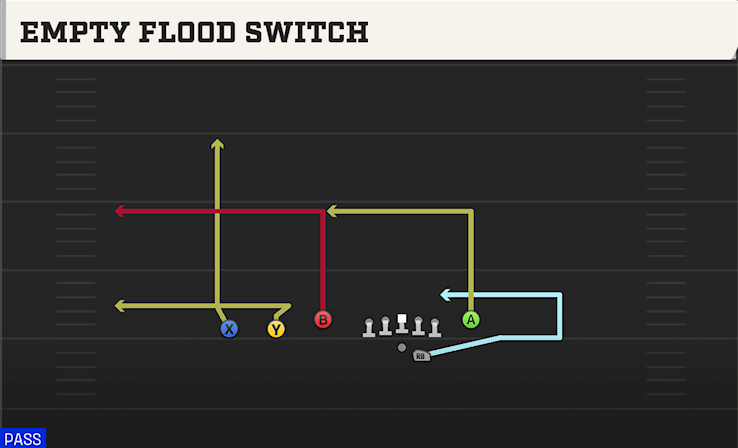 EMPTY FLOOD SWITCH play diagram