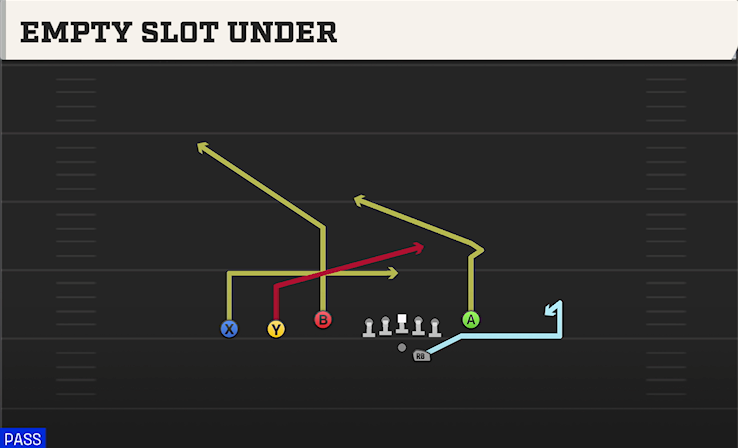 EMPTY SLOT UNDER play diagram