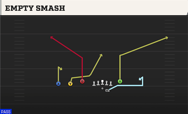 EMPTY SMASH play diagram
