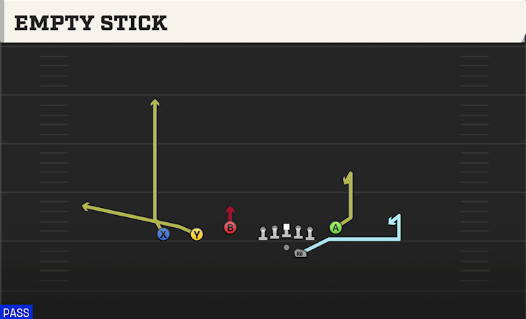EMPTY STICK play diagram