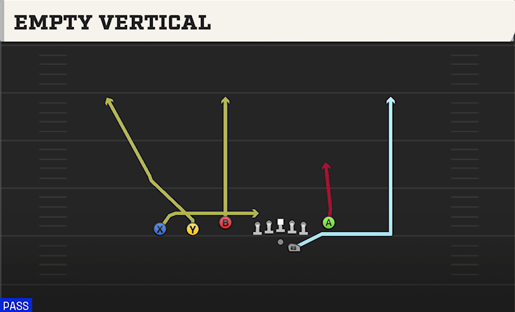 EMPTY VERTICAL play diagram
