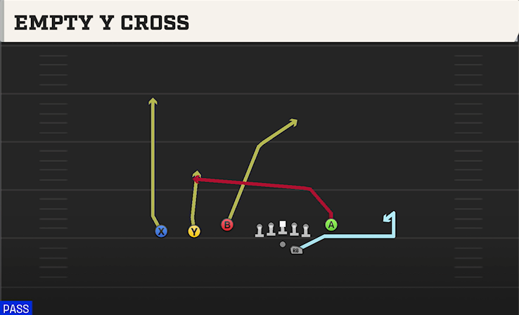 EMPTY Y CROSS play diagram
