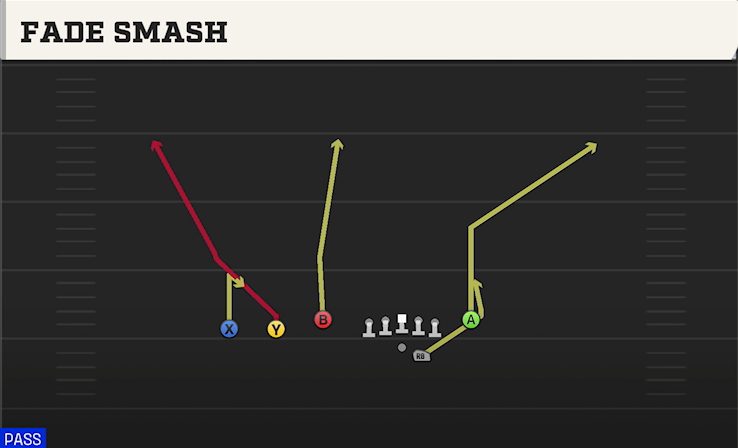 FADE SMASH play diagram